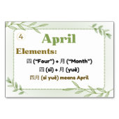 Maanden in het Chinees (Flash-Kaarten) Kaart (Voorkant)