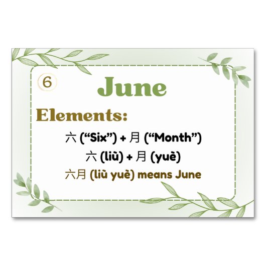 Maanden in het Chinees (Flitskaarten) Kaart (Voorkant)