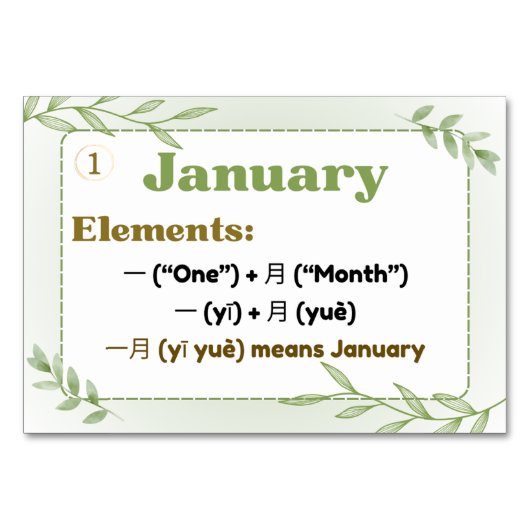 Maanden in het Chinees (Flitskaarten) Kaart (Voorkant)