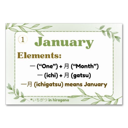 Maanden in het Japans (Flash Kaarten) Kaart (Voorkant)
