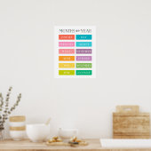 Maanden van het Jaar Educatieve Poster (Keuken)