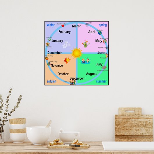 Maanden van het Jaar Poster (Keuken)