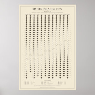 Maanfasen 2027 kalenderposter poster