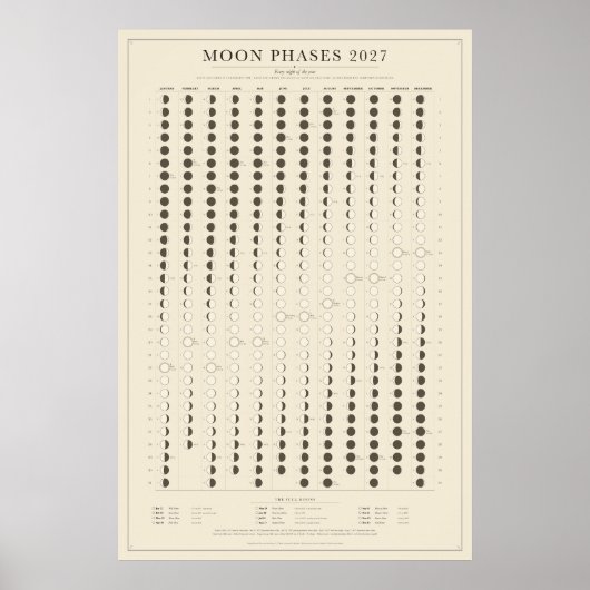 Maanfasen 2027 kalenderposter poster (Voorkant)