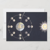 Maanfasen met aarde en zon,  sterrenkunde (Voorkant)