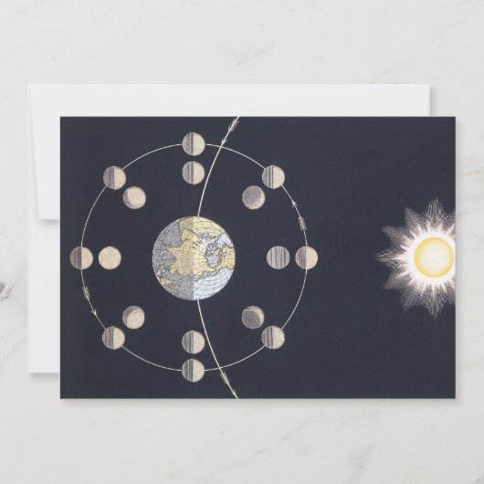 Maanfasen met aarde en zon,  sterrenkunde (Voorkant)