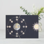 Maanfasen met aarde en zon,  sterrenkunde (Staand voorkant)