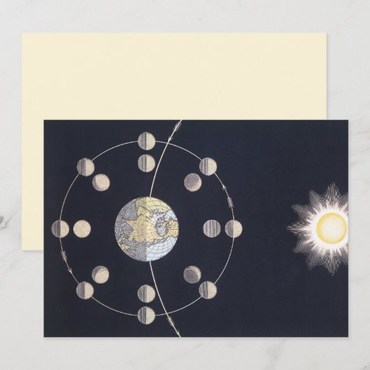 Maanfasen met aarde en zon,  sterrenkunde (Voorkant / Achterkant)