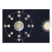 Maanfasen met aarde en zon, sterrenkunde (Voorkant Horizontaal)