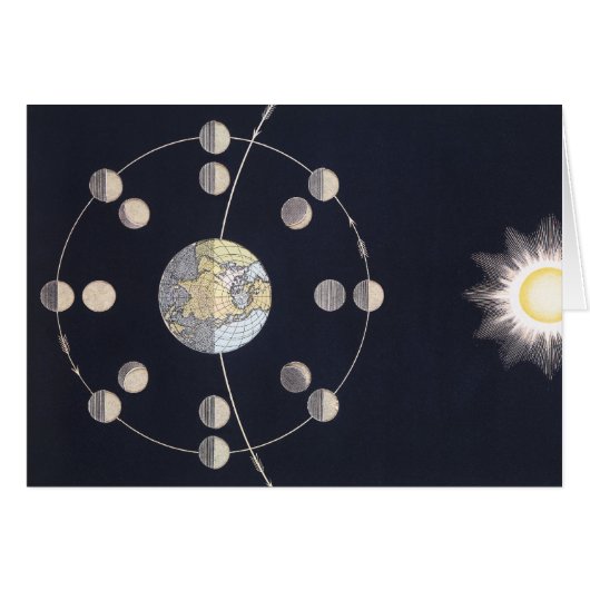 Maanfasen met aarde en zon,  sterrenkunde (Voorkant Horizontaal)