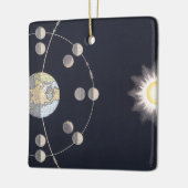 Maanfasen met aarde en zon,  sterrenkunde keramisch ornament (Links)