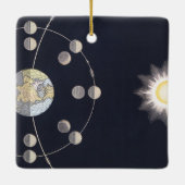 Maanfasen met aarde en zon,  sterrenkunde keramisch ornament (Achterkant)