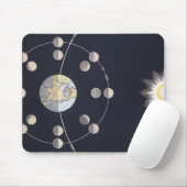Maanfasen met aarde en zon,  sterrenkunde muismat (Met muis)