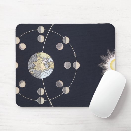 Maanfasen met aarde en zon,  sterrenkunde muismat (Met muis)