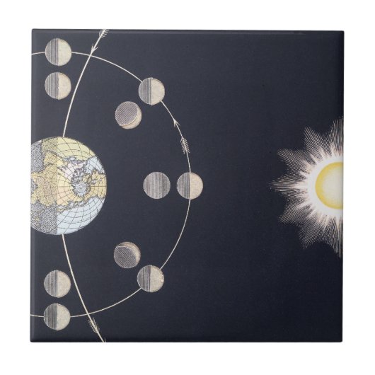 Maanfasen met aarde en zon,  sterrenkunde tegeltje (Voorkant)