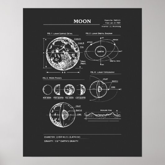 Maanschema: Maanfasen Poster (Voorkant)