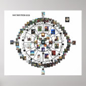 MAAT Tarot Systems Guide Poster (Voorkant)