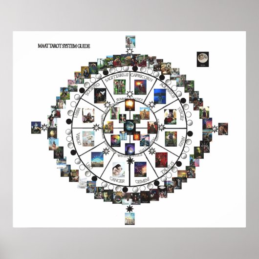 MAAT Tarot Systems Guide Poster (Voorkant)