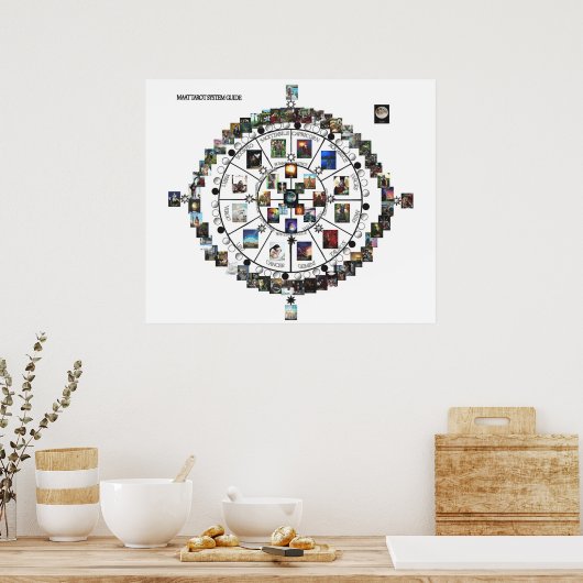 MAAT Tarot Systems Guide Poster (Keuken)
