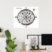 MAAT Tarot Systems Guide Poster (Thuiskantoor)