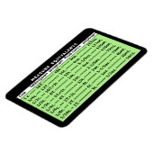 Maatregel Equivalent Pear Green Refkoelkast Magnet Magneet (Linkerzijde)