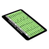 Maatregel Equivalent Pear Green Refkoelkast Magnet Magneet (Rechterzijde)