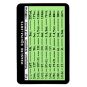 Maatregel Equivalent Pear Green Refkoelkast Magnet Magneet (Verticaal)