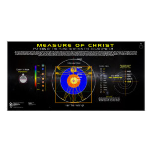 Maatregel van Christus -1 Perfect Poster