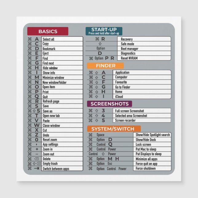 Mac Snelkoppeling MacOS Computer Geek Technology A (Voorkant)