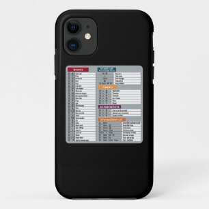 Mac Snelkoppeling MacOS Computer Geek Technology A Case-Mate iPhone Case