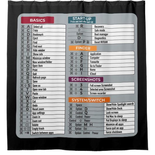 Mac Snelkoppeling MacOS Computer Geek Technology A Douchegordijn (Voorkant)