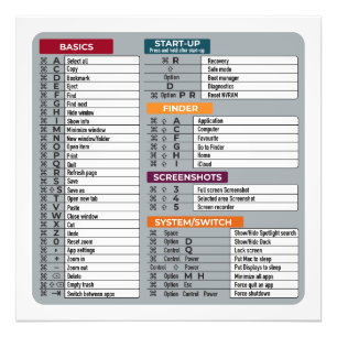 Mac Snelkoppeling MacOS Computer Geek Technology A Foto Afdruk