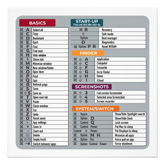 Mac Snelkoppeling MacOS Computer Geek Technology A Foto Afdruk (Voorkant)