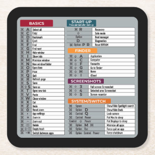 Mac Snelkoppeling MacOS Computer Geek Technology A Kartonnen Onderzetters