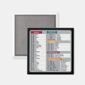 Mac Snelkoppeling MacOS Computer Geek Technology A Magneet (Voorkant / Achterkant)