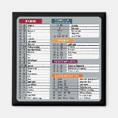 Mac Snelkoppeling MacOS Computer Geek Technology A Magneet (Voorkant)