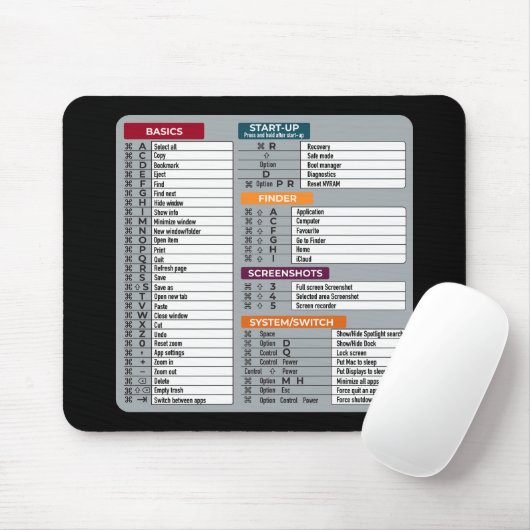 Mac Snelkoppeling MacOS Computer Geek Technology A Muismat (Met muis)