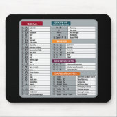 Mac Snelkoppeling MacOS Computer Geek Technology A Muismat (Voorkant)