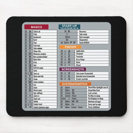 Mac Snelkoppeling MacOS Computer Geek Technology A Muismat (Voorkant)
