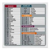 Mac Snelkoppeling MacOS Computer Geek Technology A Perfect Poster (Voorkant)