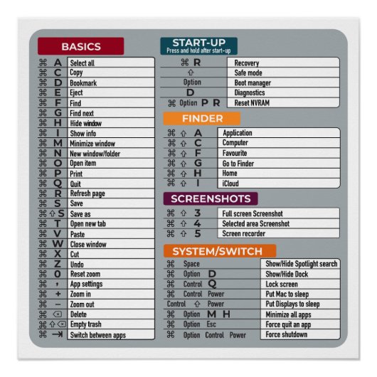 Mac Snelkoppeling MacOS Computer Geek Technology A Perfect Poster (Voorkant)