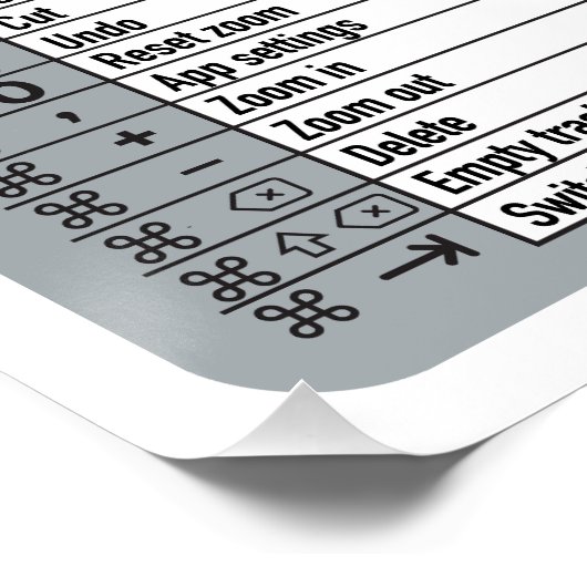 Mac Snelkoppeling MacOS Computer Geek Technology A Perfect Poster (Hoek)