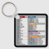 Mac Snelkoppeling MacOS Computer Geek Technology A Sleutelhanger (Voorkant)