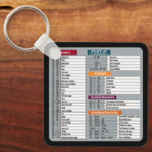 Mac Snelkoppeling MacOS Computer Geek Technology A Sleutelhanger (Voorkant)