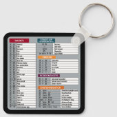 Mac Snelkoppeling MacOS Computer Geek Technology A Sleutelhanger (Achterkant)