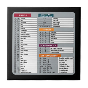 Mac Snelkoppeling MacOS Computer Geek Technology A Tegeltje