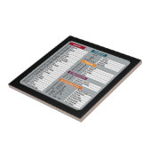 Mac Snelkoppeling MacOS Computer Geek Technology A Tegeltje (Zijkant)