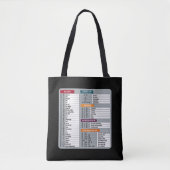 Mac Snelkoppeling MacOS Computer Geek Technology A Tote Bag (Voorkant)