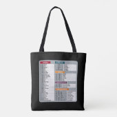 Mac Snelkoppeling MacOS Computer Geek Technology A Tote Bag (Achterkant)