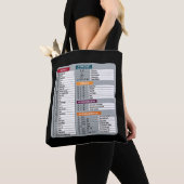 Mac Snelkoppeling MacOS Computer Geek Technology A Tote Bag (Dichtbij)